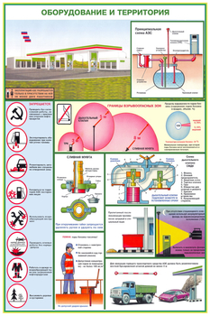 ПС40 Безопасность работ на АЗС (ламинированная бумага, А2, 3 листа) - Плакаты - Автотранспорт - ohrana.inoy.org