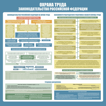 С120 Стенд ОХРАНА ТРУДА. Законодательство РФ.(1000х1000 мм, пластик ПВХ 3 мм, алюминиевый багет золотого цвета) - Стенды - Стенды по охране труда - ohrana.inoy.org