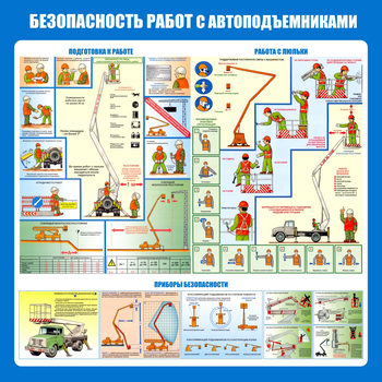 C43 Стенд безопасность работ с автоподъемниками (1000х1000 мм, пластик ПВХ 3 мм, алюминиевый багет золотого цвета) - Стенды - Тематические стенды - ohrana.inoy.org